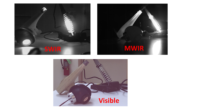 SWIR cameras also ‘sees’ reflected ambient light as well as the object’s thermally emitted light, enabling one to more easily differentiate objects.  In this case one can see the electrical cords from the soldering iron and to also see the 1.3-μm light in the integrating sphere on the left of the image.
